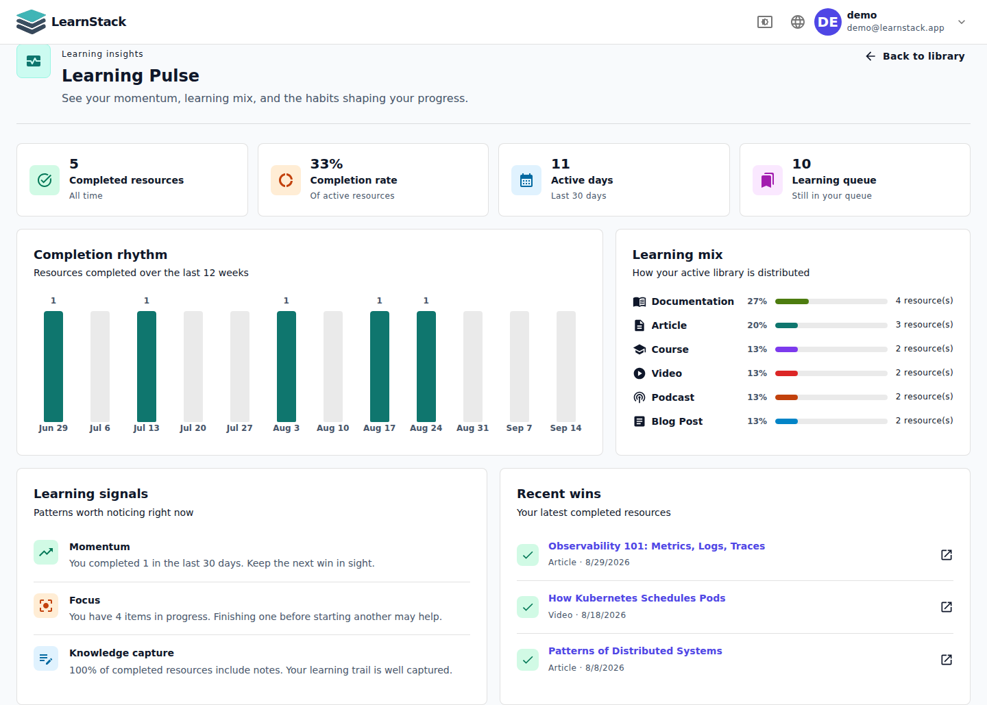 LearnStack pulse view tracking learning progress
